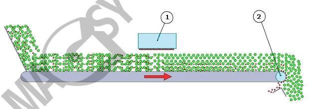 Lokalisierung der magnetischen Platte an die Förderband Lokalisierung der magnetischen Platte an die Förderband